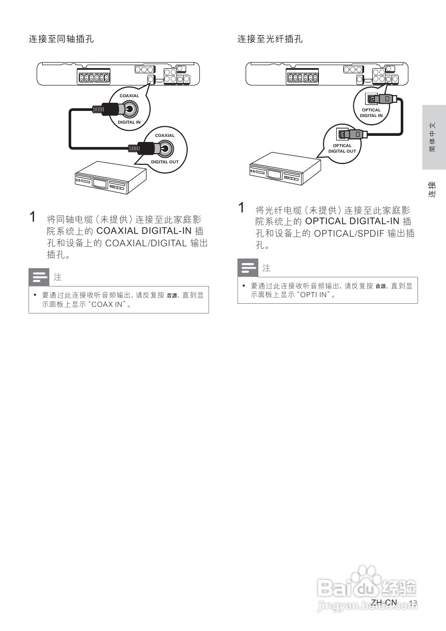 PHILIPS HTS3378家庭影院用户手册:[1]