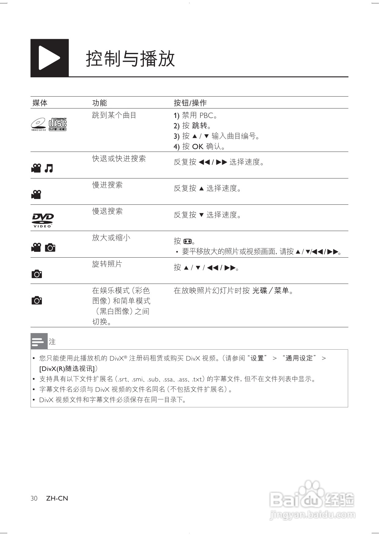 飞利浦 DVP3850K DVD播放机用户手册:[1]