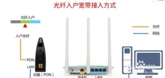 100M宽带实际速率却只相当于20M，应该怎么办？