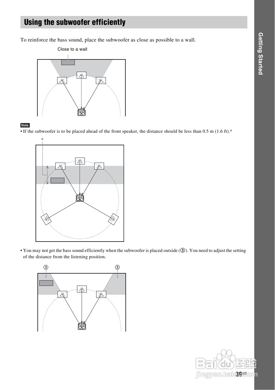 SONY BDV-IS1000蓝光DVD无线环绕家庭影院用户手册:[2]