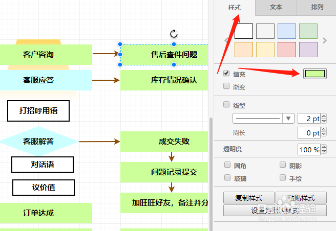 电商运营流程图模板分享以及绘制方法总结