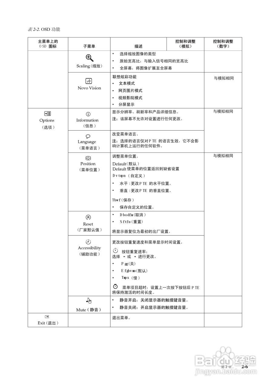 联想L2262WA液晶显示器使用说明书:[2]