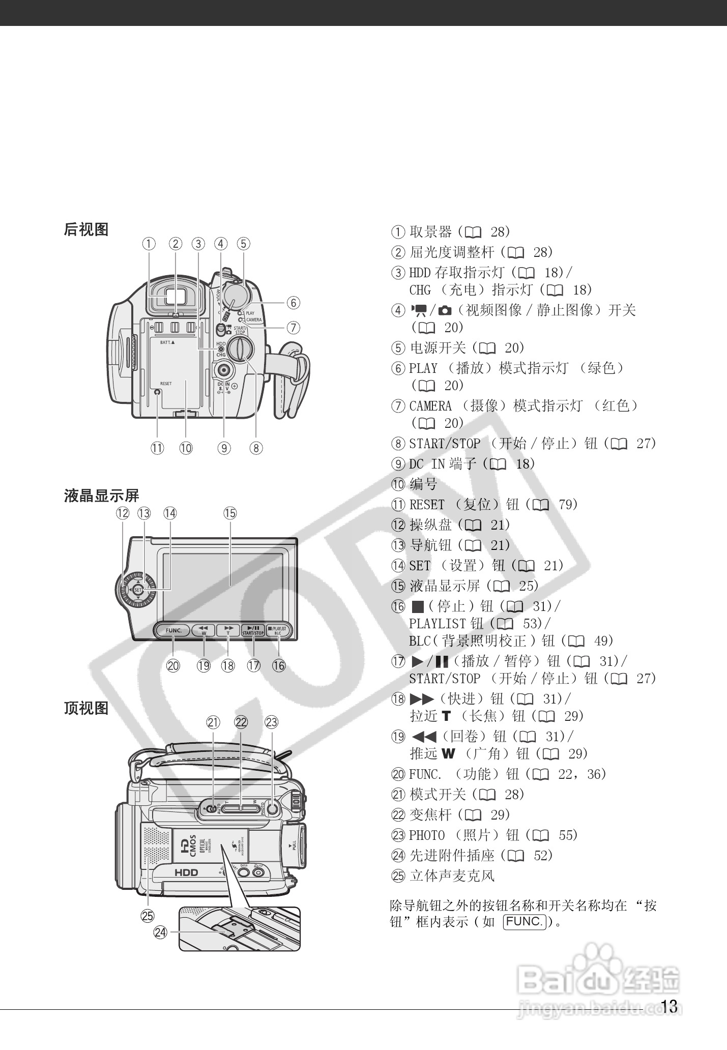 佳能HG10数码摄相机使用说明书:[2]