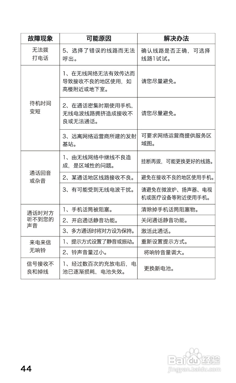 长虹Z-me手机使用说明书:[5]