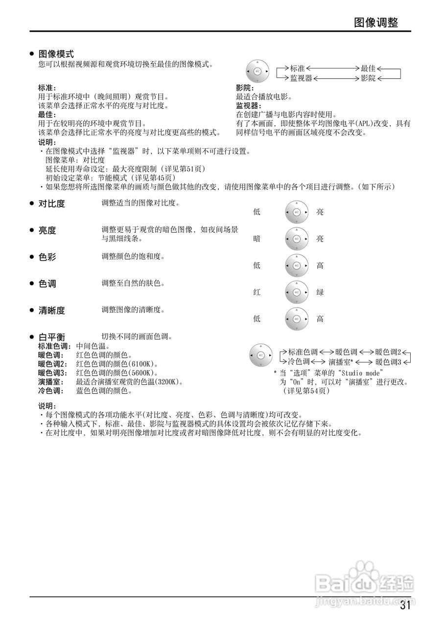 松下TH-103VX200C等离子监视器使用说明书:[4]