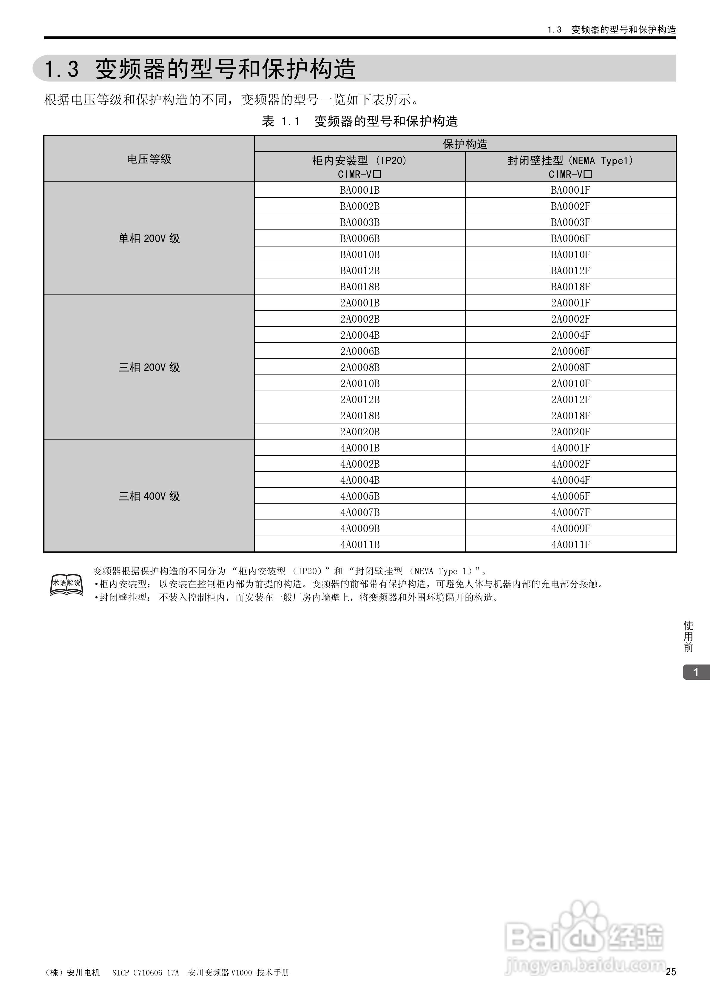 安川CIMR-V4A0011F型变频器使用说明书:[3]