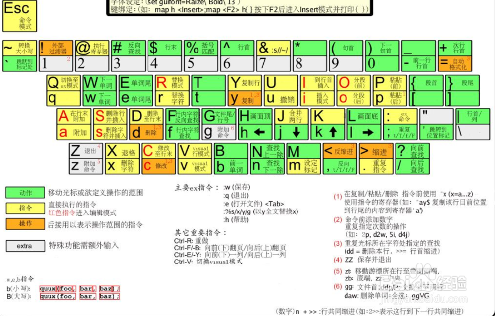 Vim编辑器的简单使用