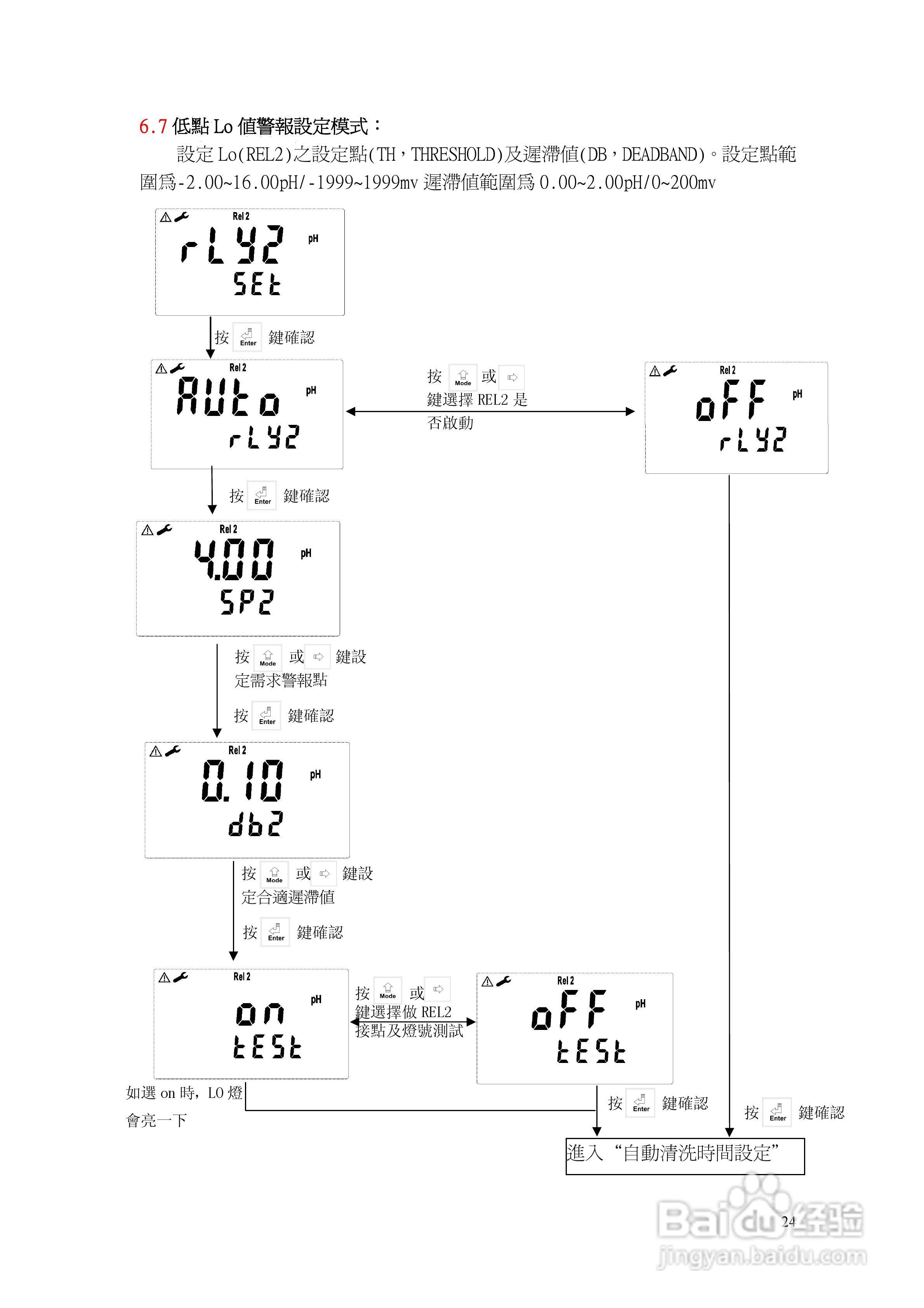 上泰PC3100微电脑pHORP控制器操作手册:[3]