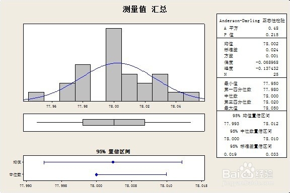 如何制定规格尺寸标准