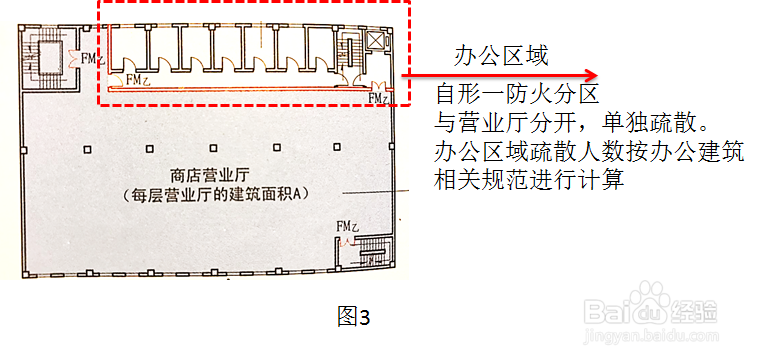 商店营业厅人员密度-知识点