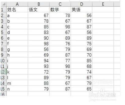 <b>Excel如何计算总分、平均分、优秀率和合格率</b>