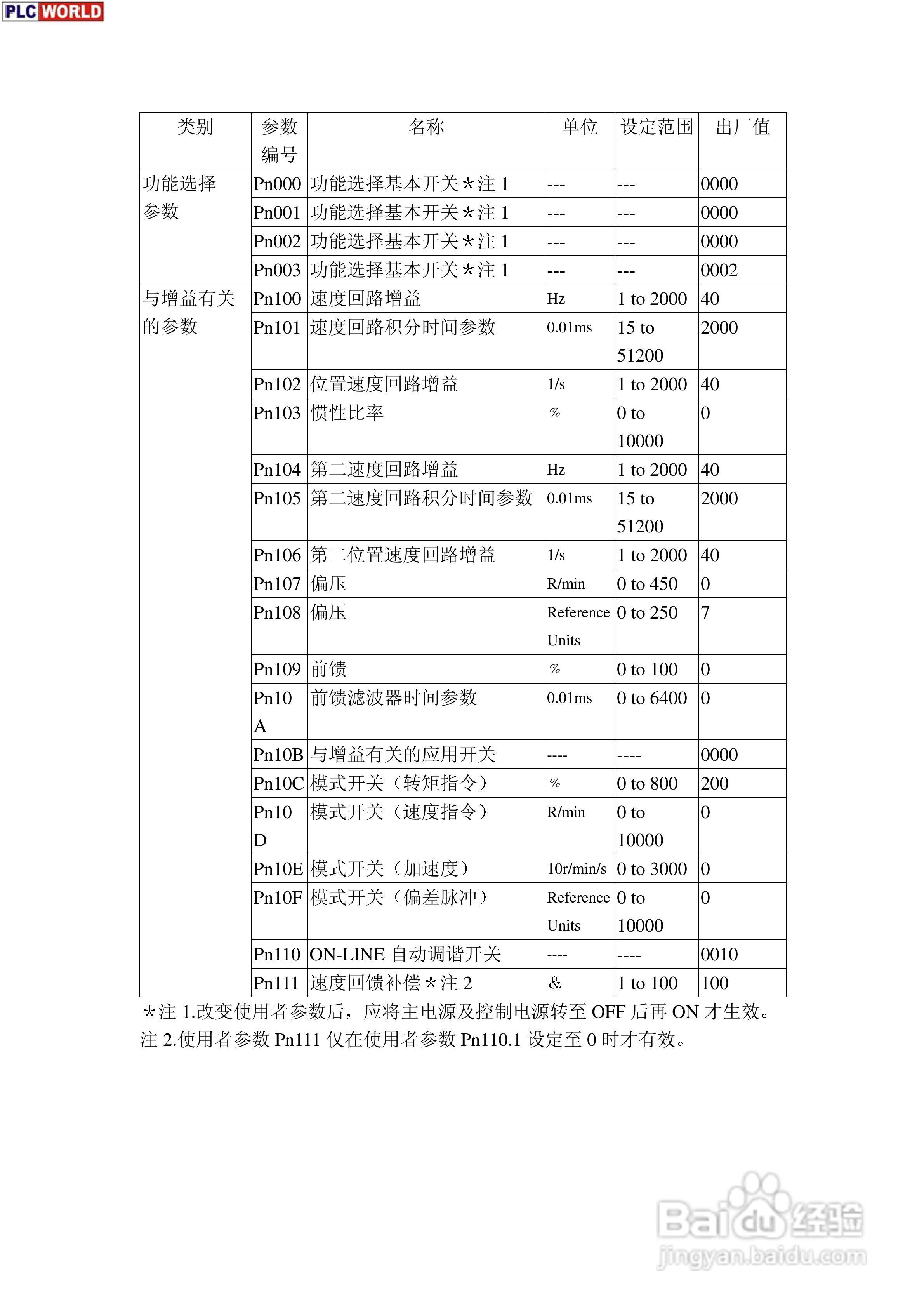 安川电机驱动器SGM系列使用手册:[2]