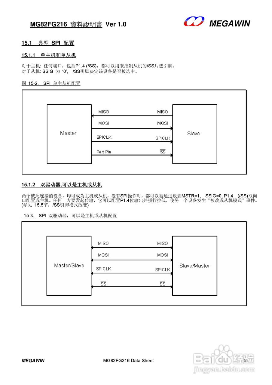 MEGAWIN MG82FG216 8 位微处理器用户手册:[7]
