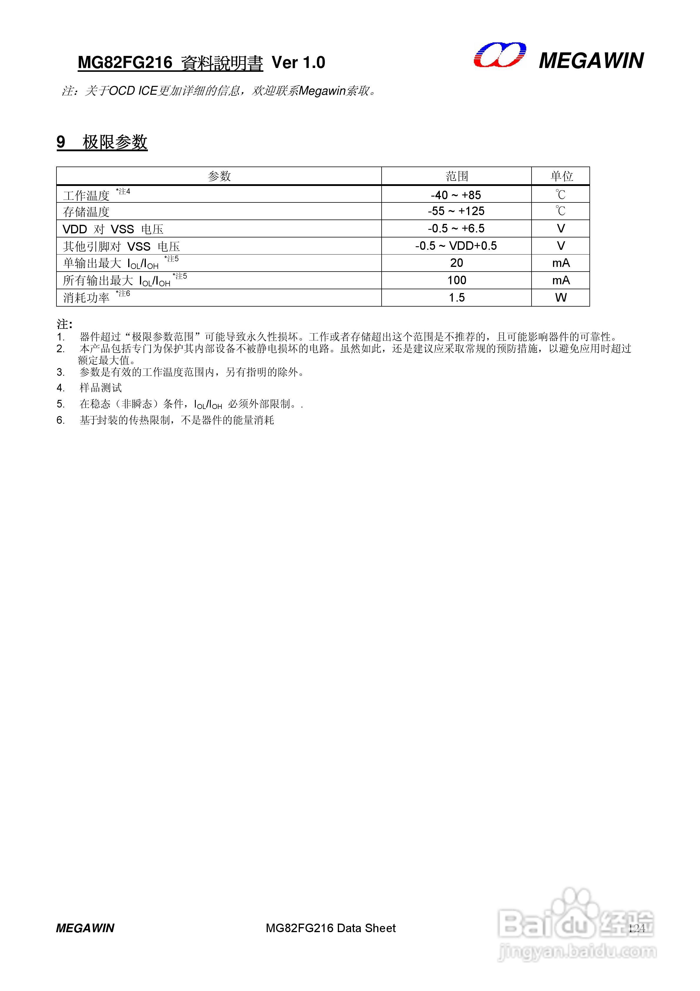 MEGAWIN MG82FG216 8 位微处理器用户手册:[13]