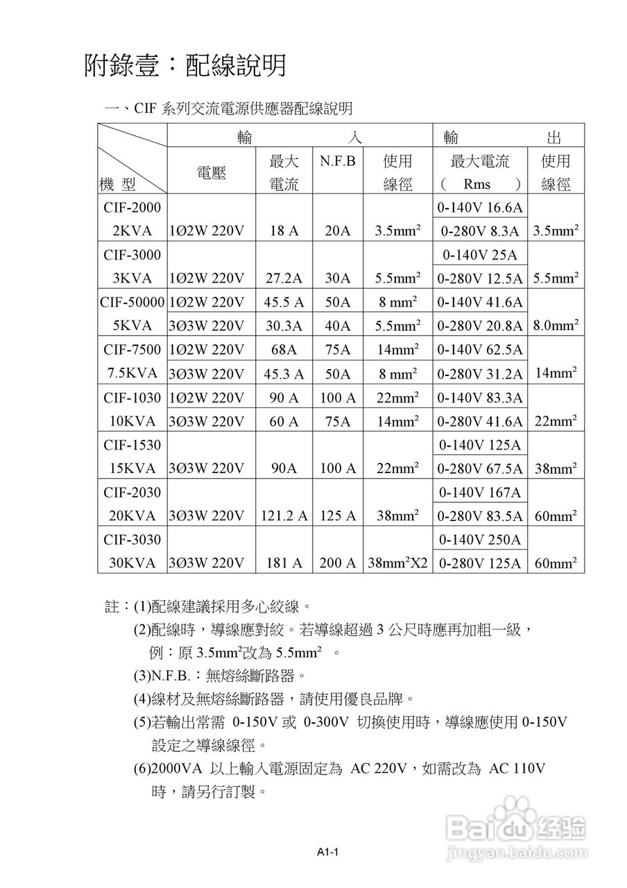 CIF系列附GPIB/RS232 三相控制器操作手冊:[2]