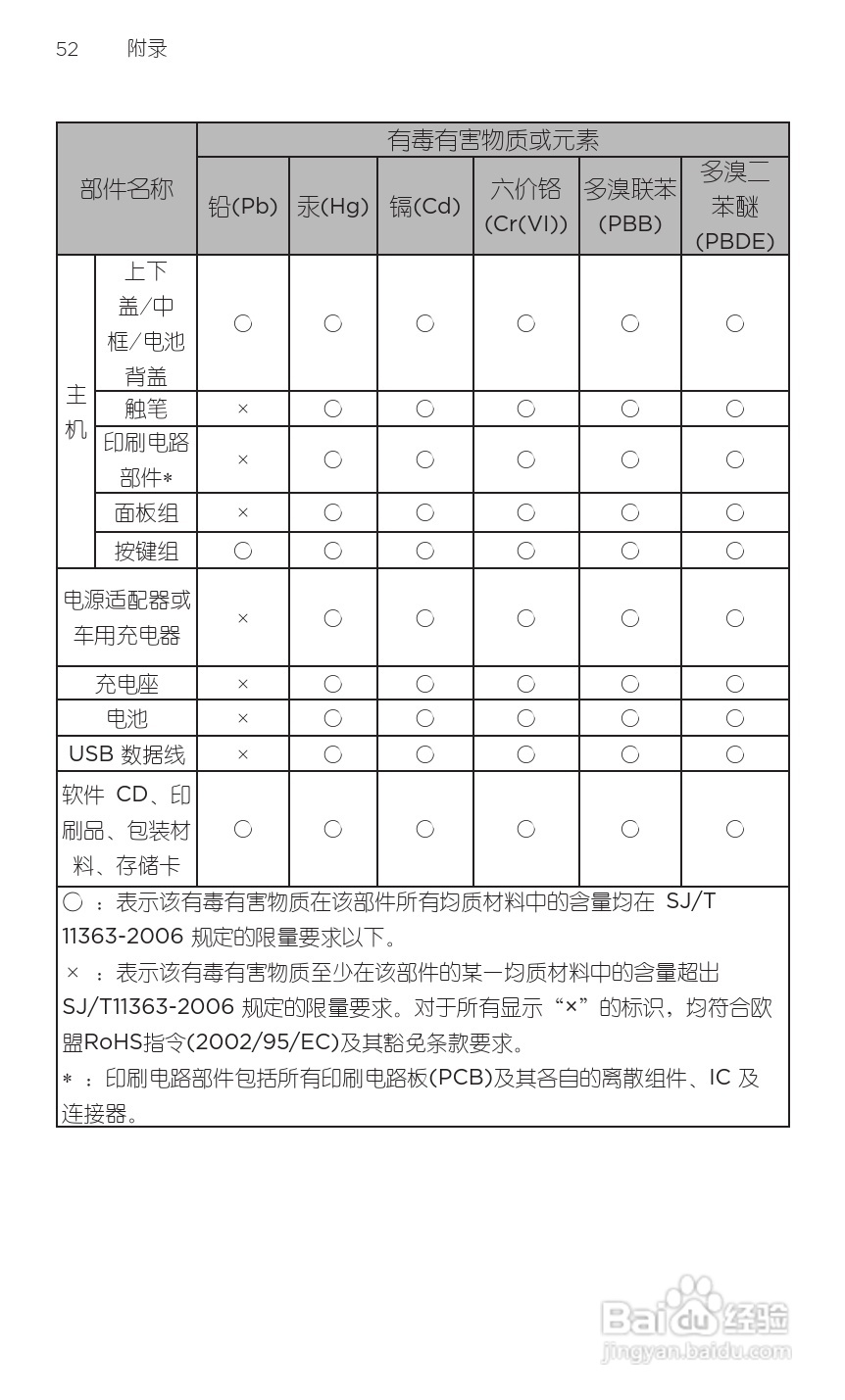 宏达HTC A8180手机使用说明书:[7]