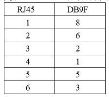 F3X25 工业级路由器安装说明