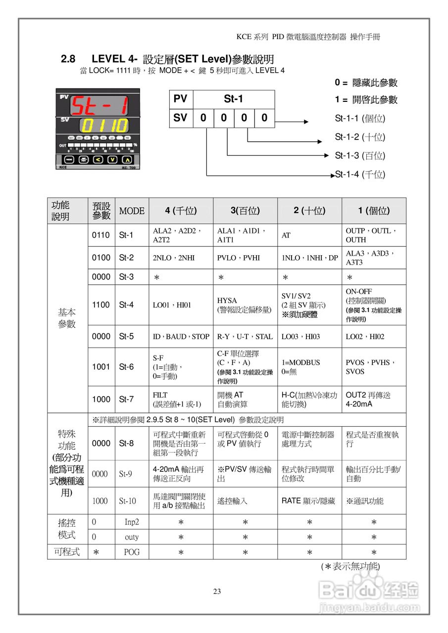 鸿泰PID微电脑温度控制器操作说明书:[3]