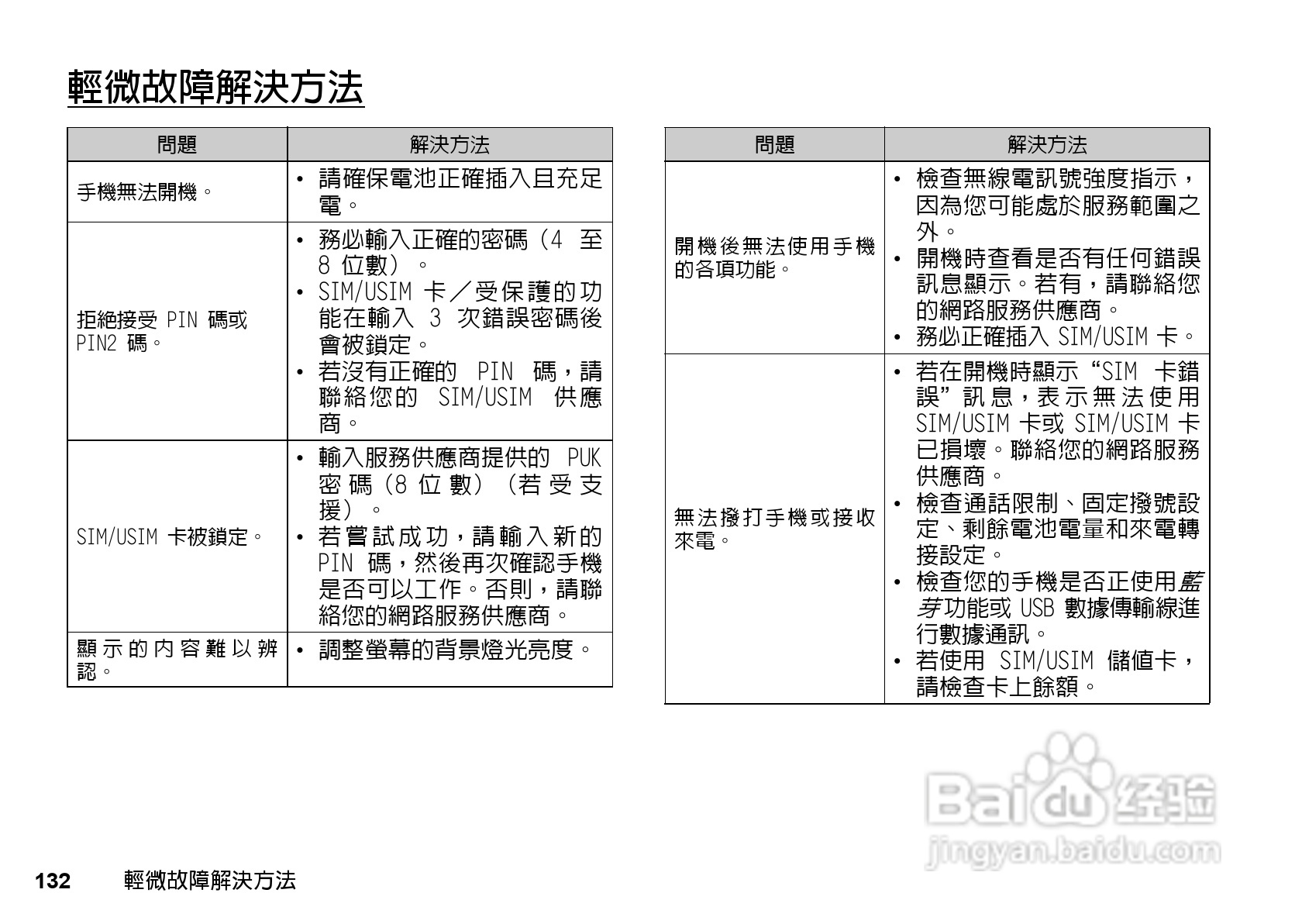 夏普WX-T81手机使用说明书:[14]