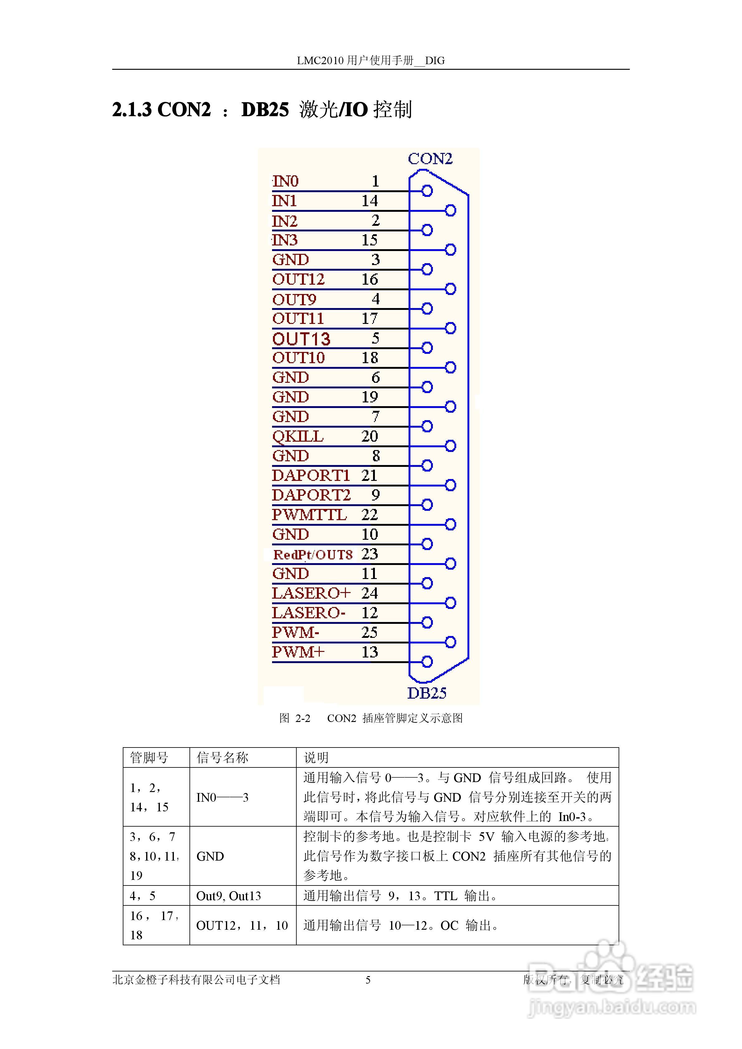 金橙子科技LMC2010 DIG CUH V1(1) 数字卡使用说明书:[1]