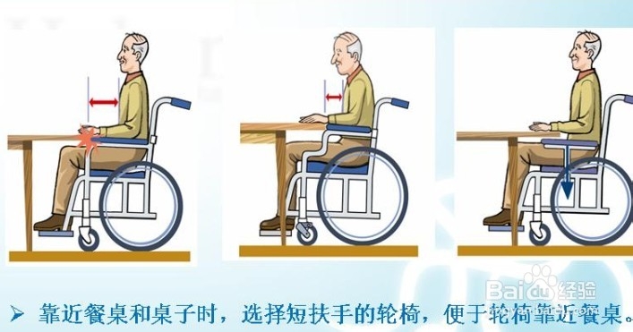 关于轮椅的一点看法