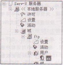 教大家如何设置用户对文件的上传和下载权限