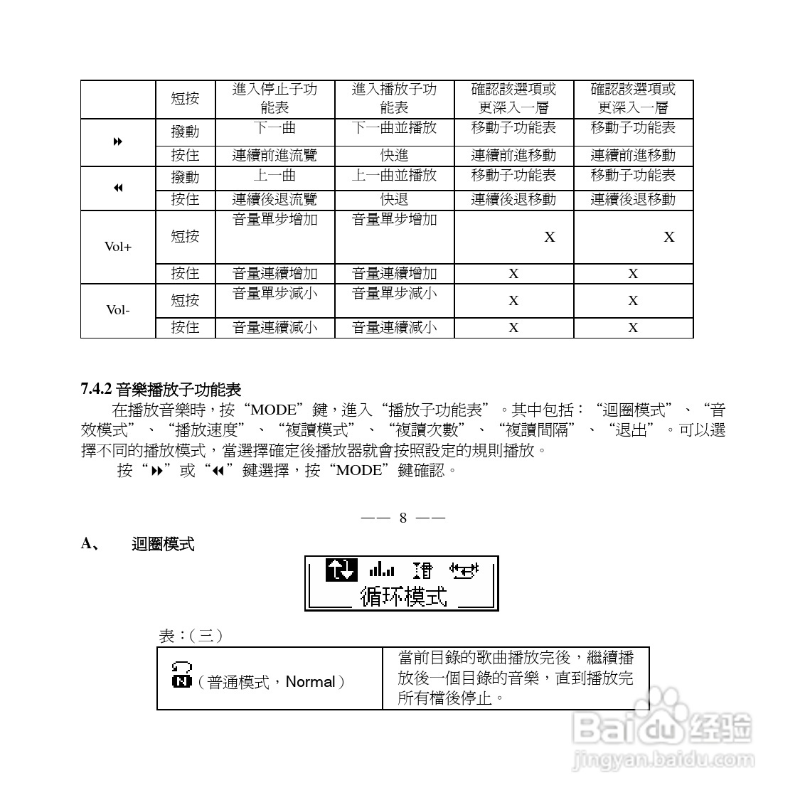 旺德电通WD-2902(5) MP3数位随身听说明书:[1]