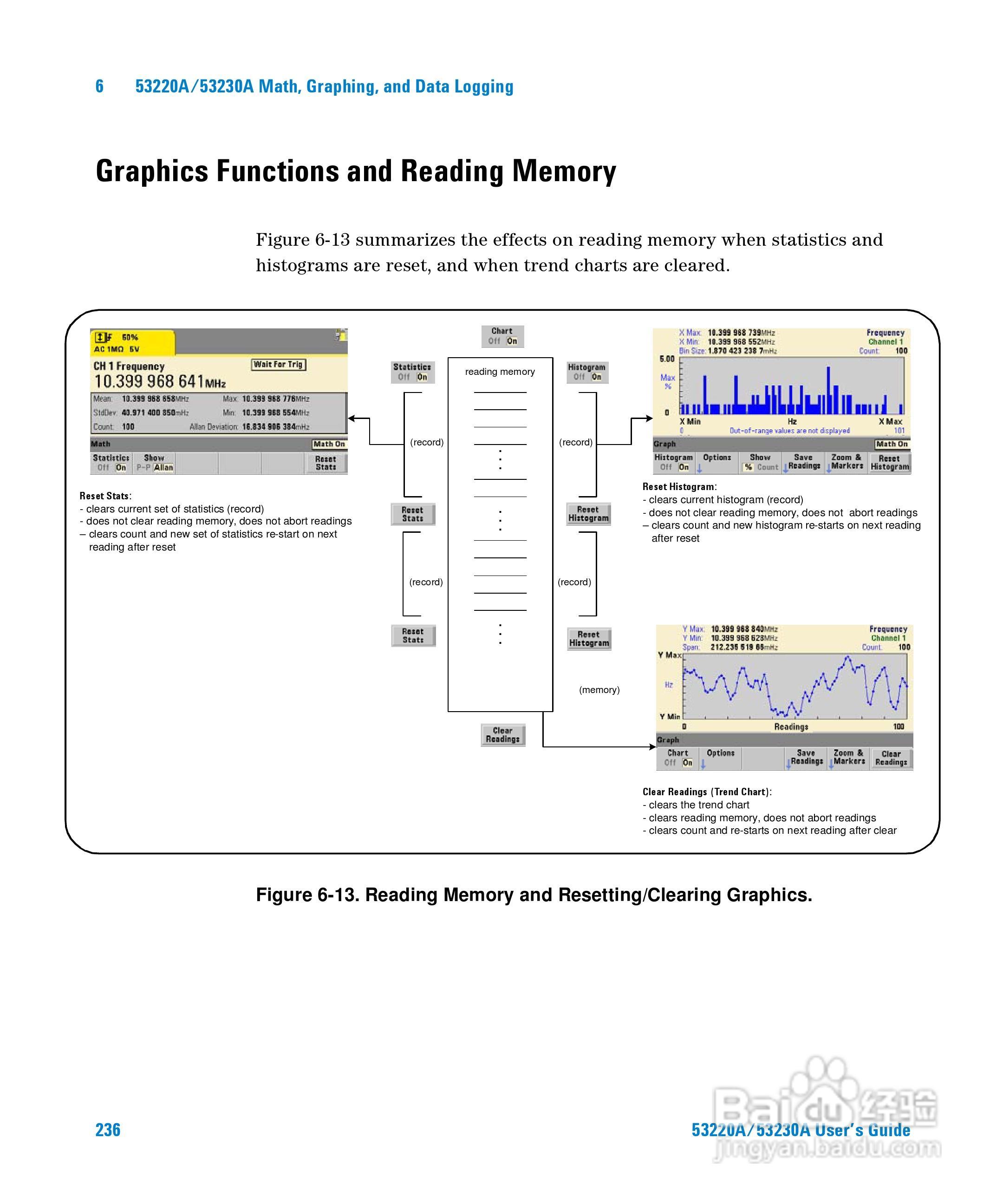 53230A万用计频器操作手册:[24]