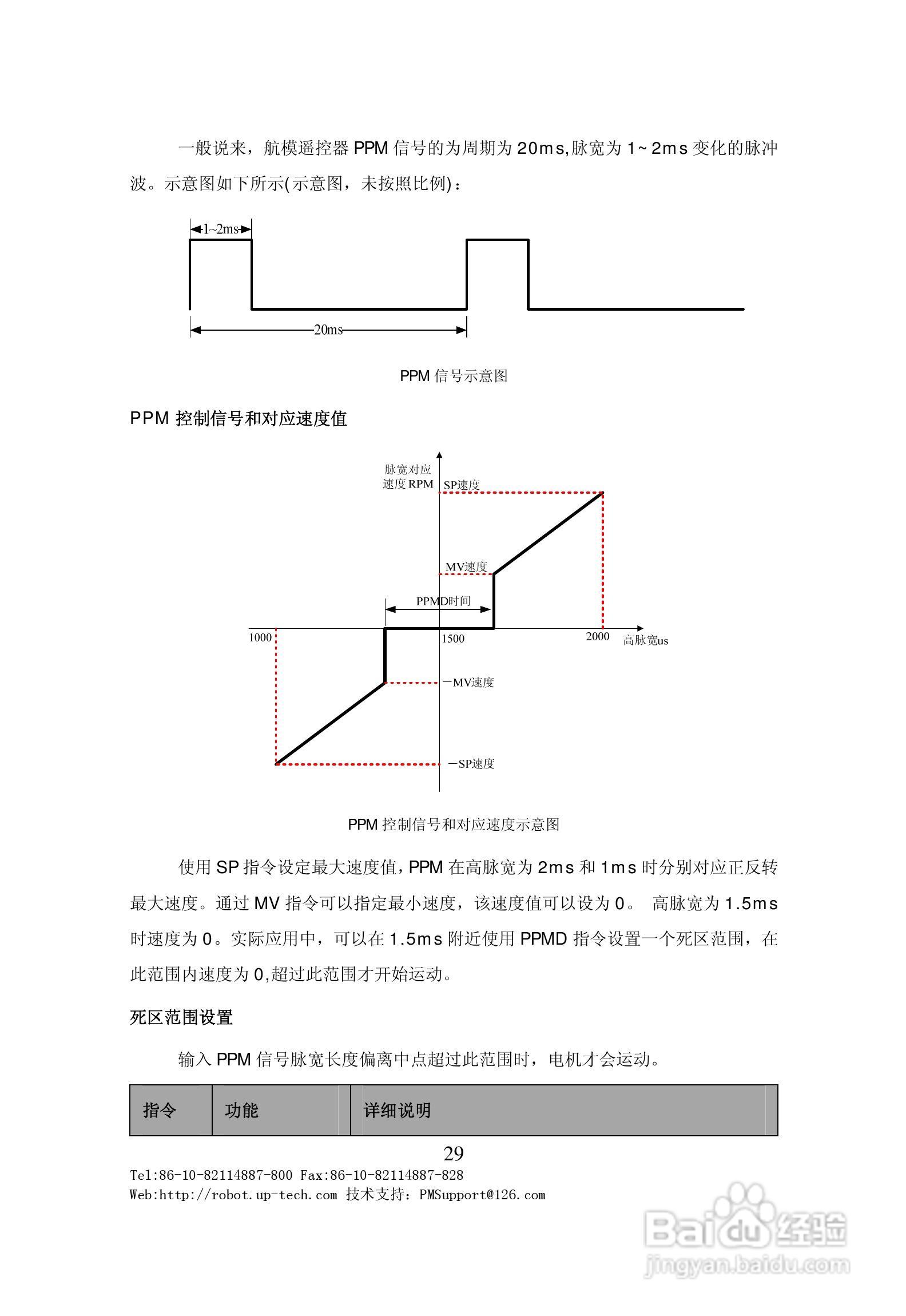 BDMC3606S直流电机伺服驱动器用户手册V1.0:[3]