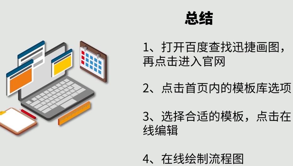 如何绘制流程图