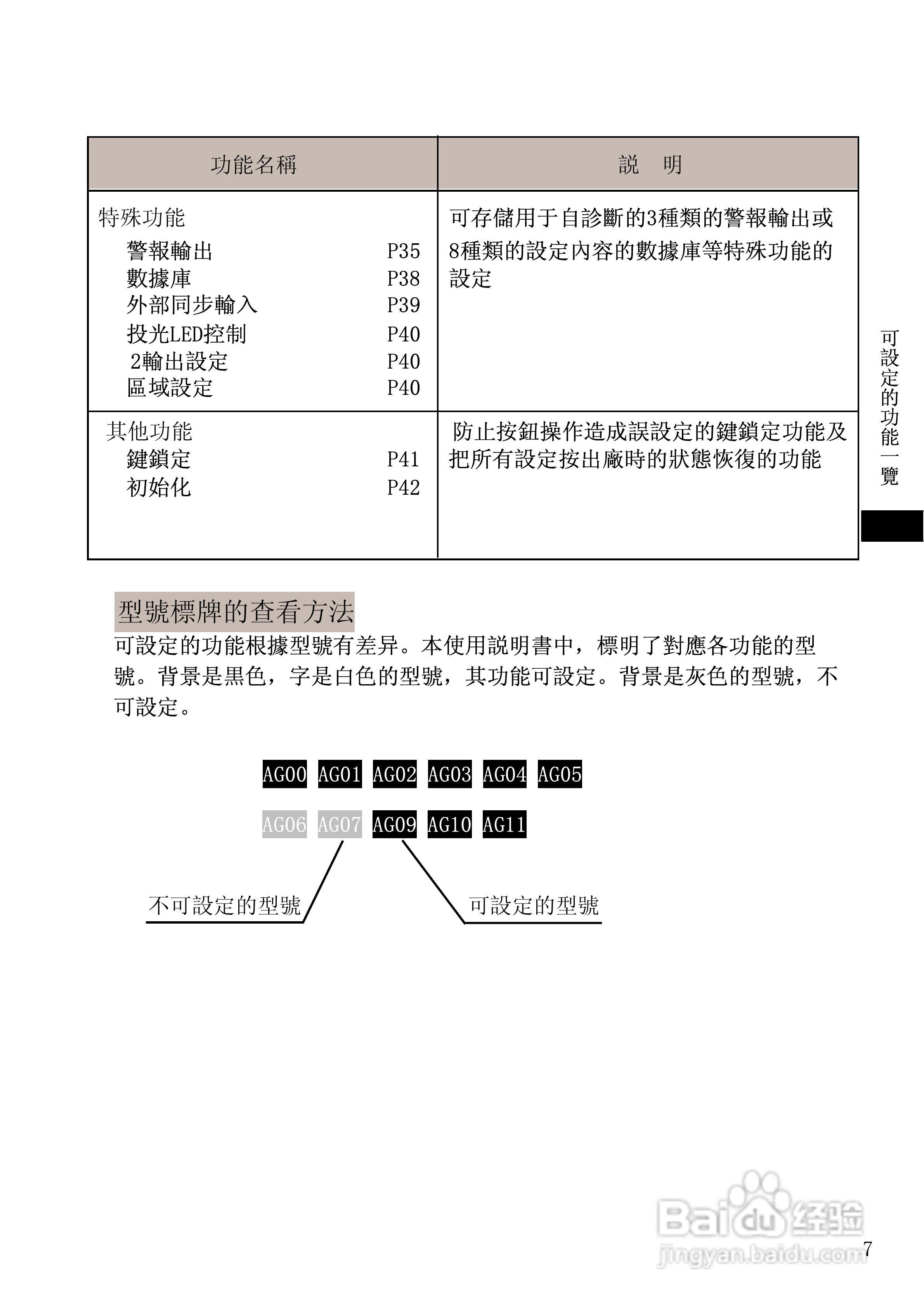 山武HPX-AG系列光电开关使用说明书:[1]