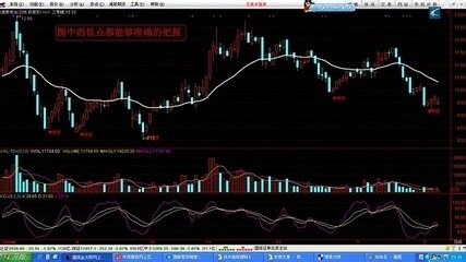 股票公式全解析：[88]公式之绘图函数11