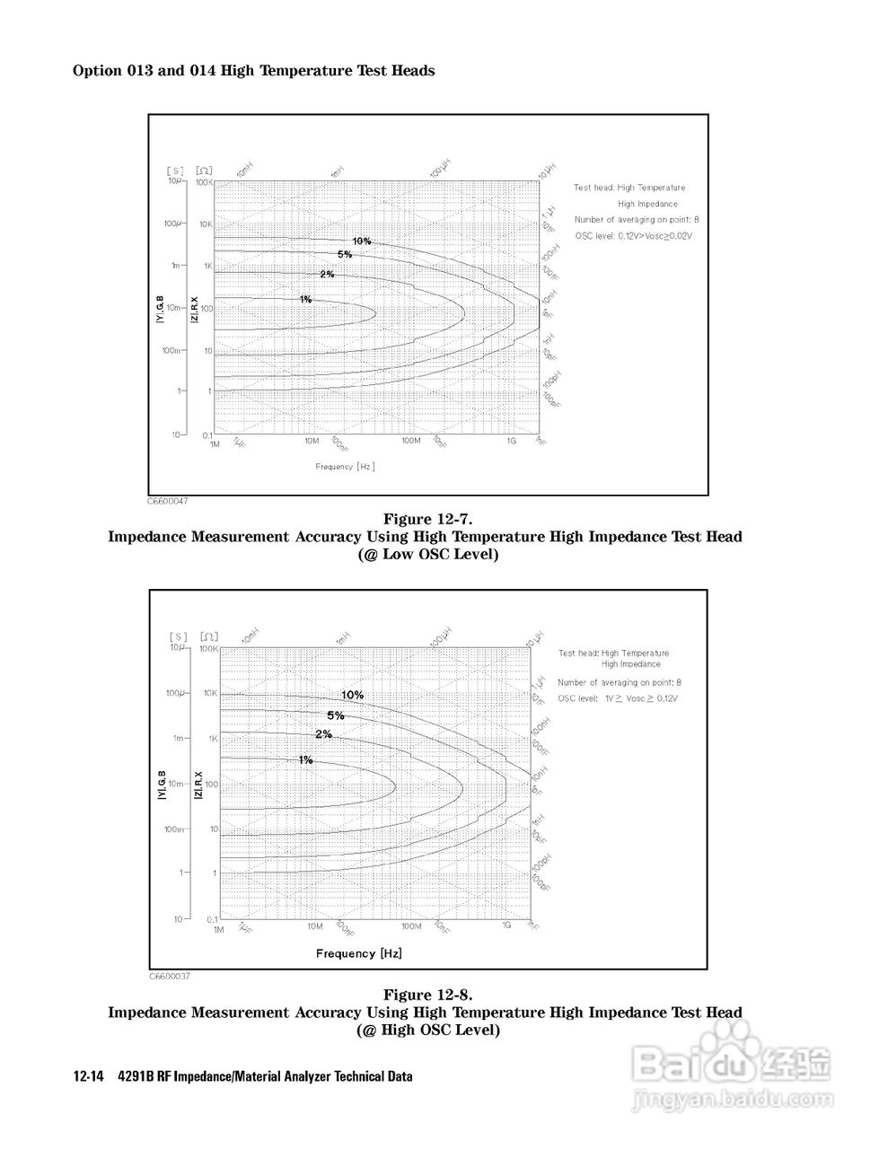 HP4291B分析仪说明书:[29]