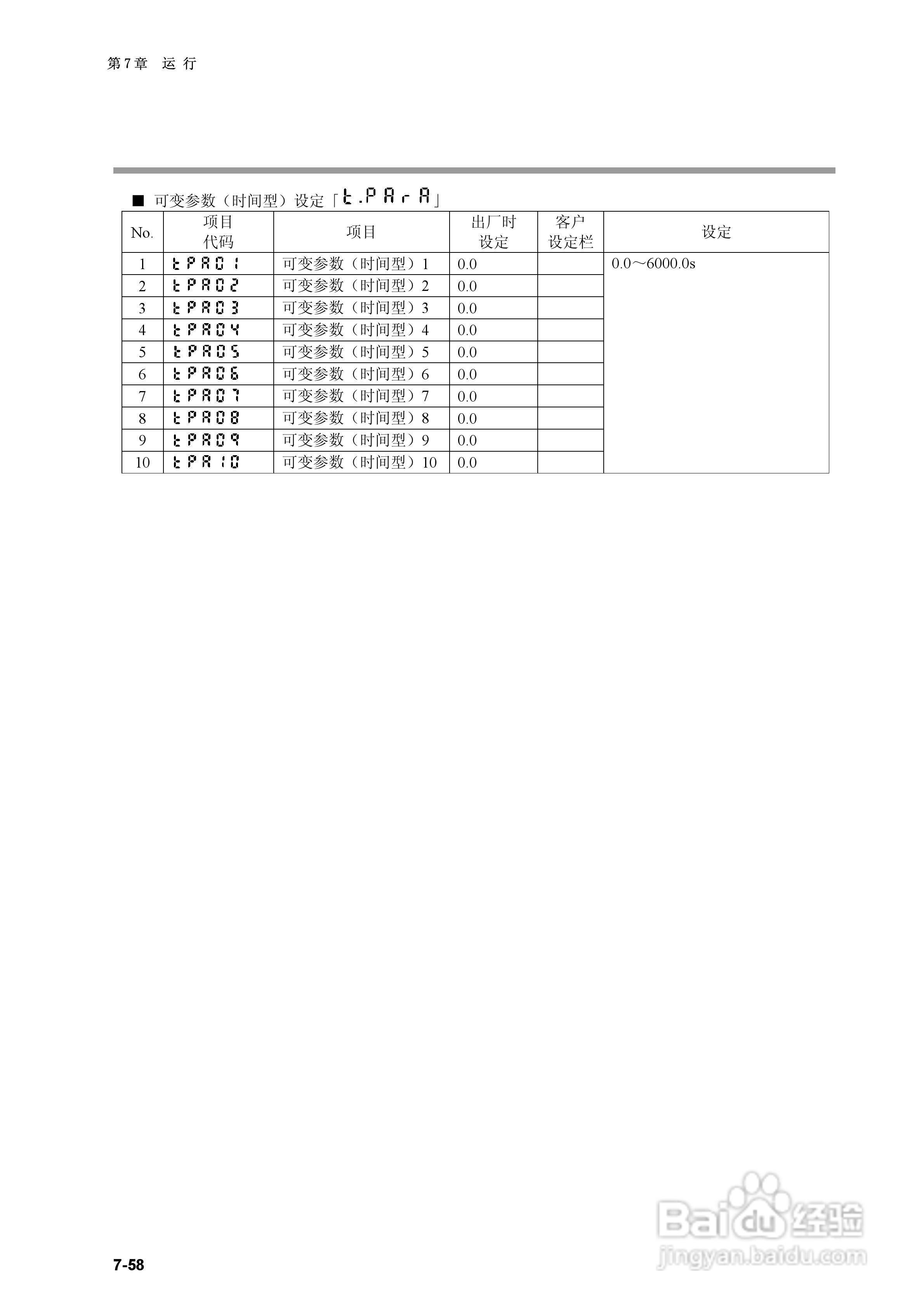 日本山武指示调节器SDC40B使用说明书:[15]