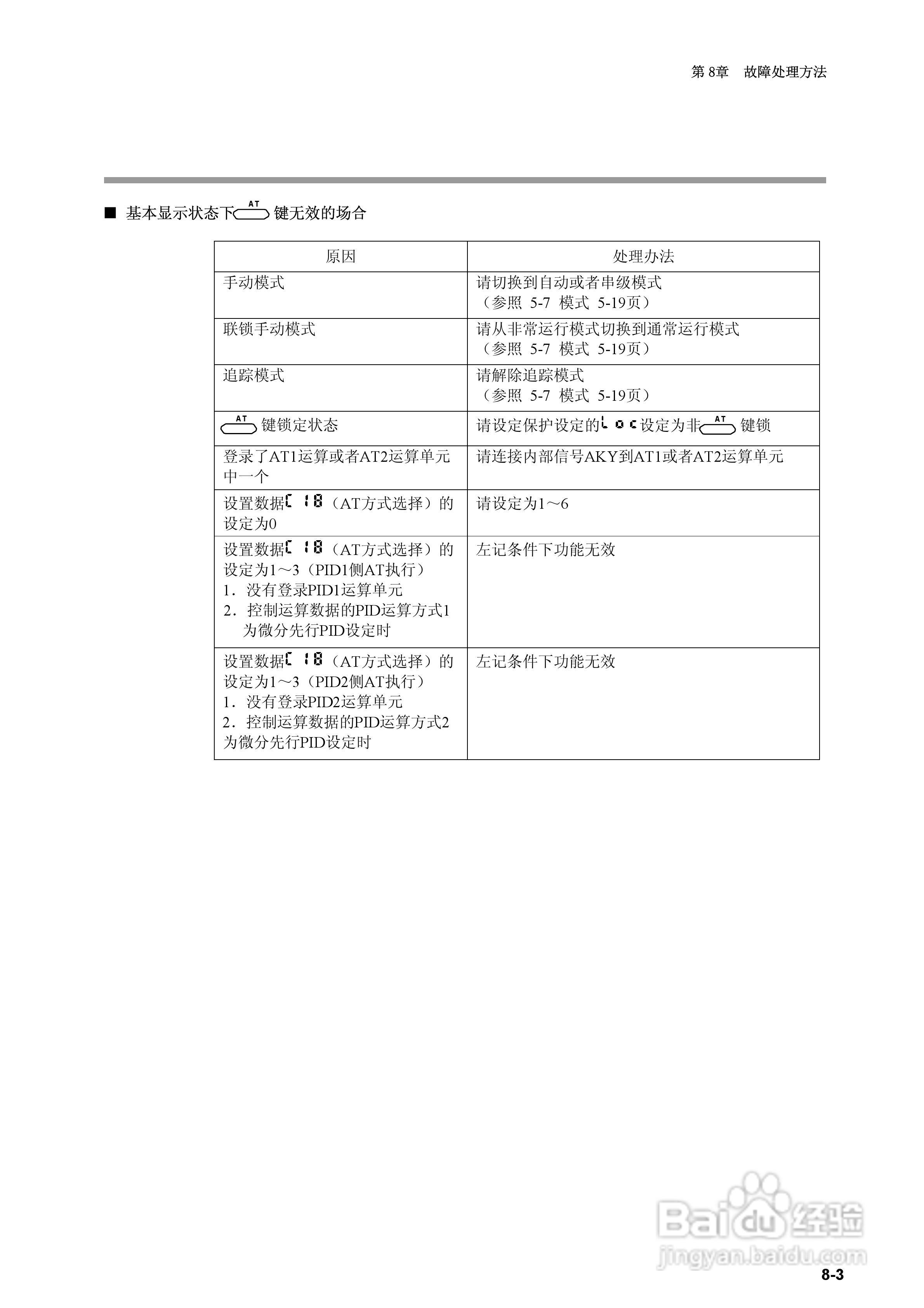 日本山武指示调节器SDC40B使用说明书:[16]