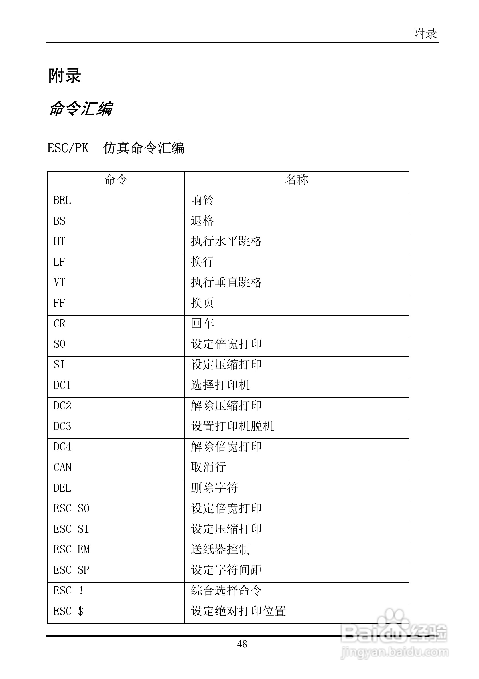 实达BP-660K打印机使用说明书:[6]