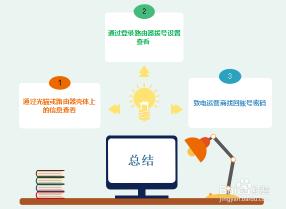 宽带账号密码忘记了怎么办？