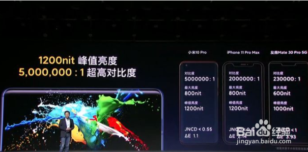 新发布的小米 10 ,有什么亮点和不足?