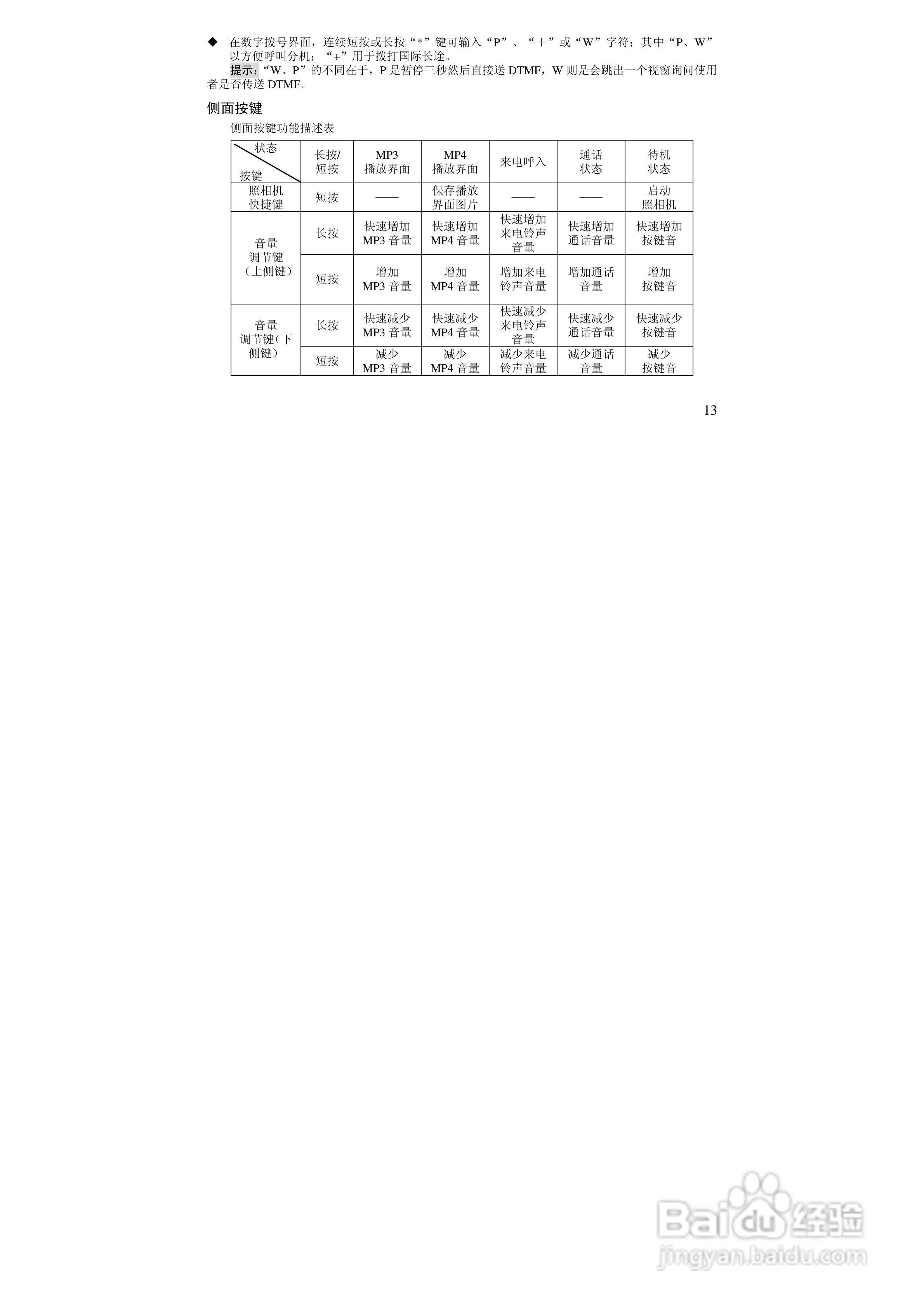 万利达MT160手机使用说明书:[2]