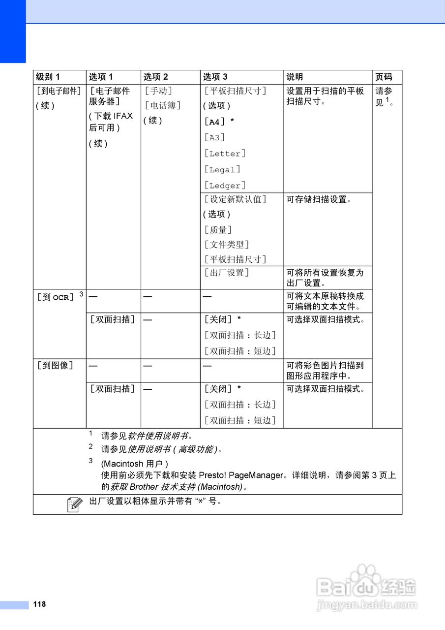 兄弟MFC-J6910DW喷墨多功能一体机使用说明书:[13]