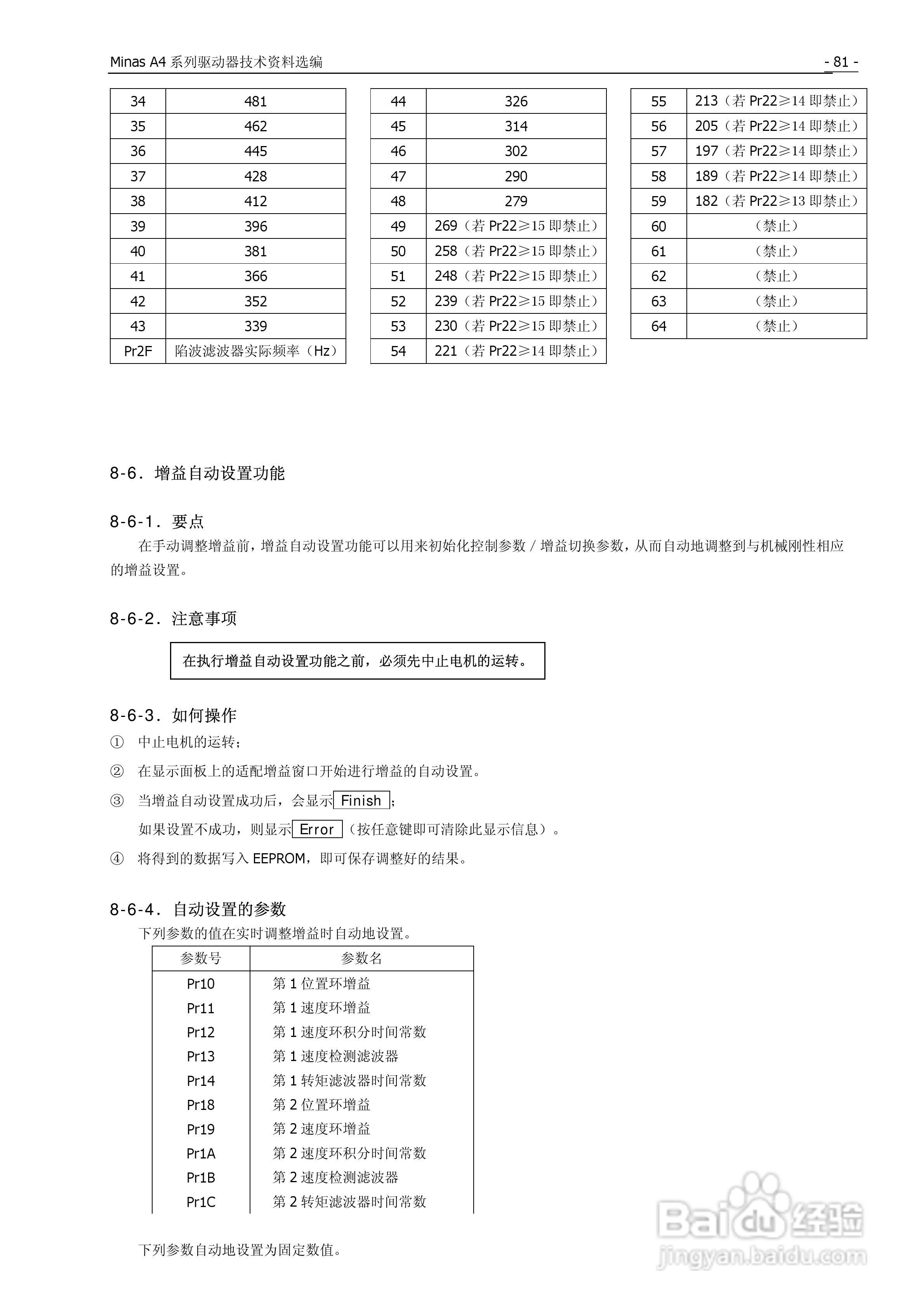 松下Mknas系列AC伺服驱动器说明书:[9]