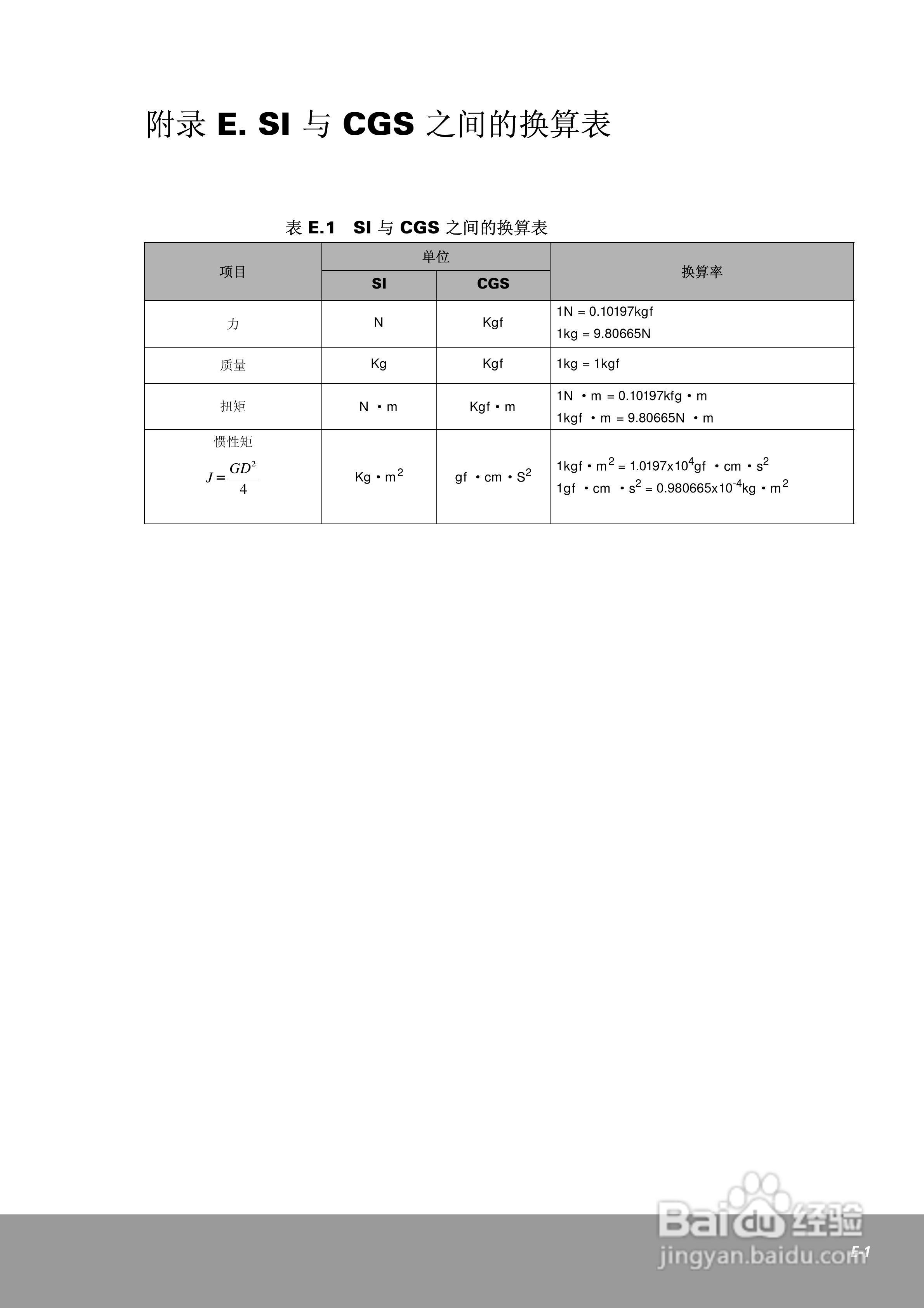 OEMax CSDJPlus伺服驱动器用户手册:[23]