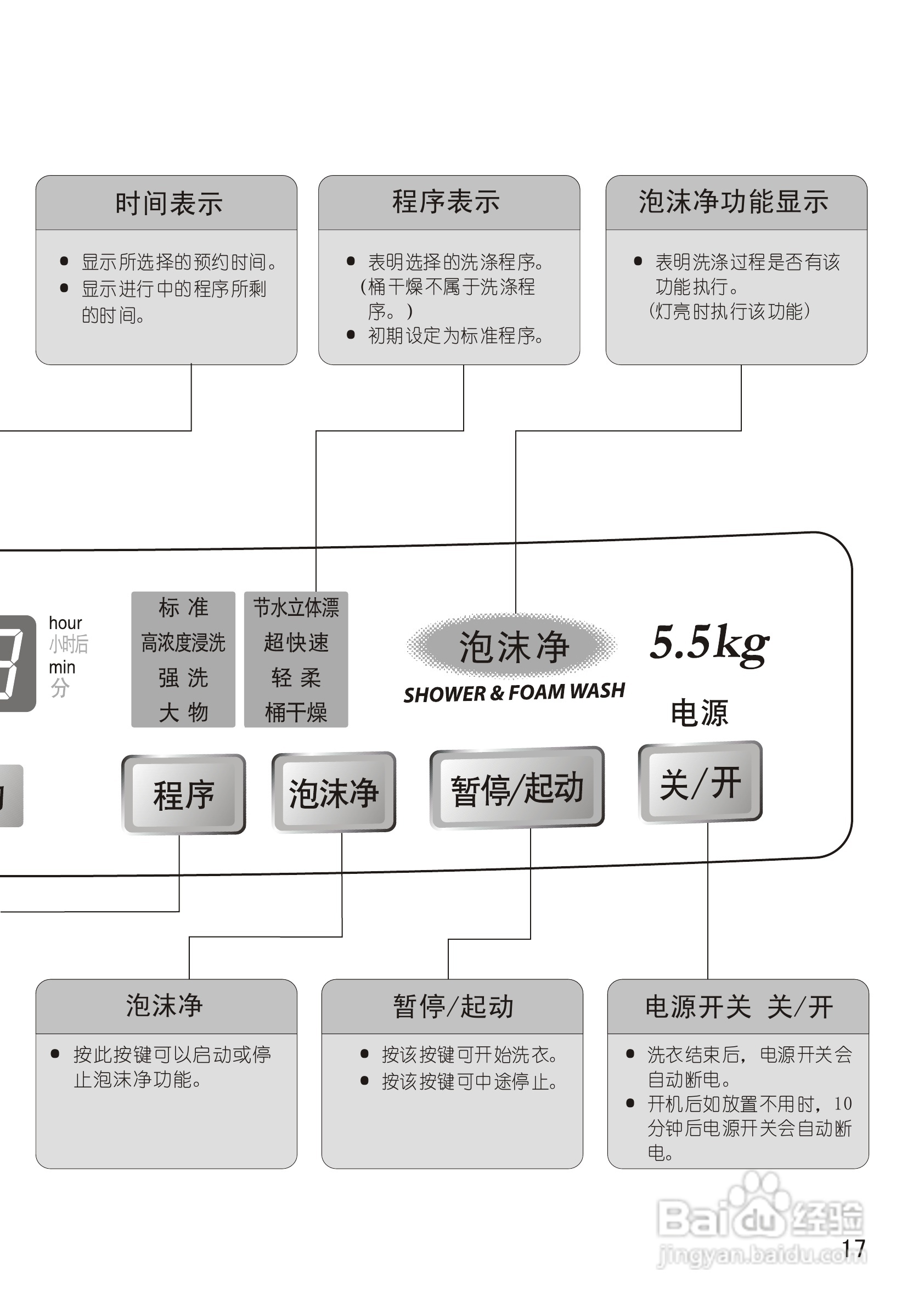 Panasonic XQB52-H560U全自动洗衣机使用说明书:[2]
