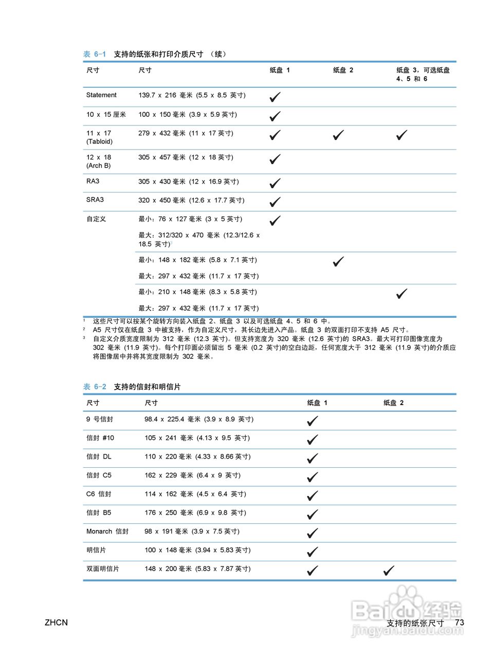 惠普 COLOR LASERJET ENTERPRISE CP5520打印机说明书:[9]