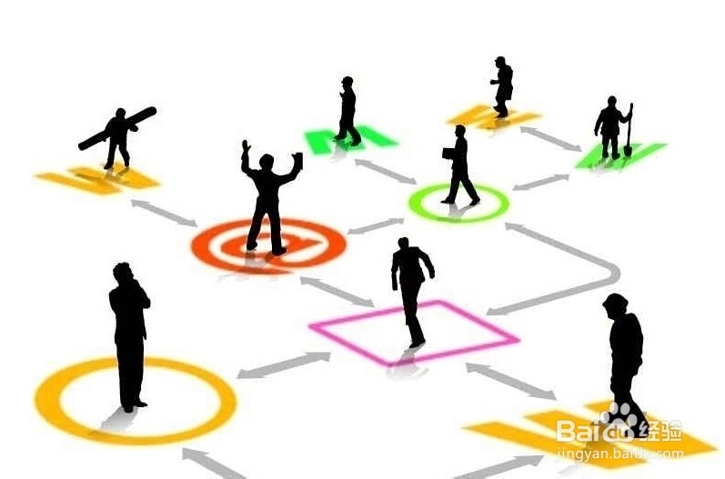 如何才能获得事业上的成功?