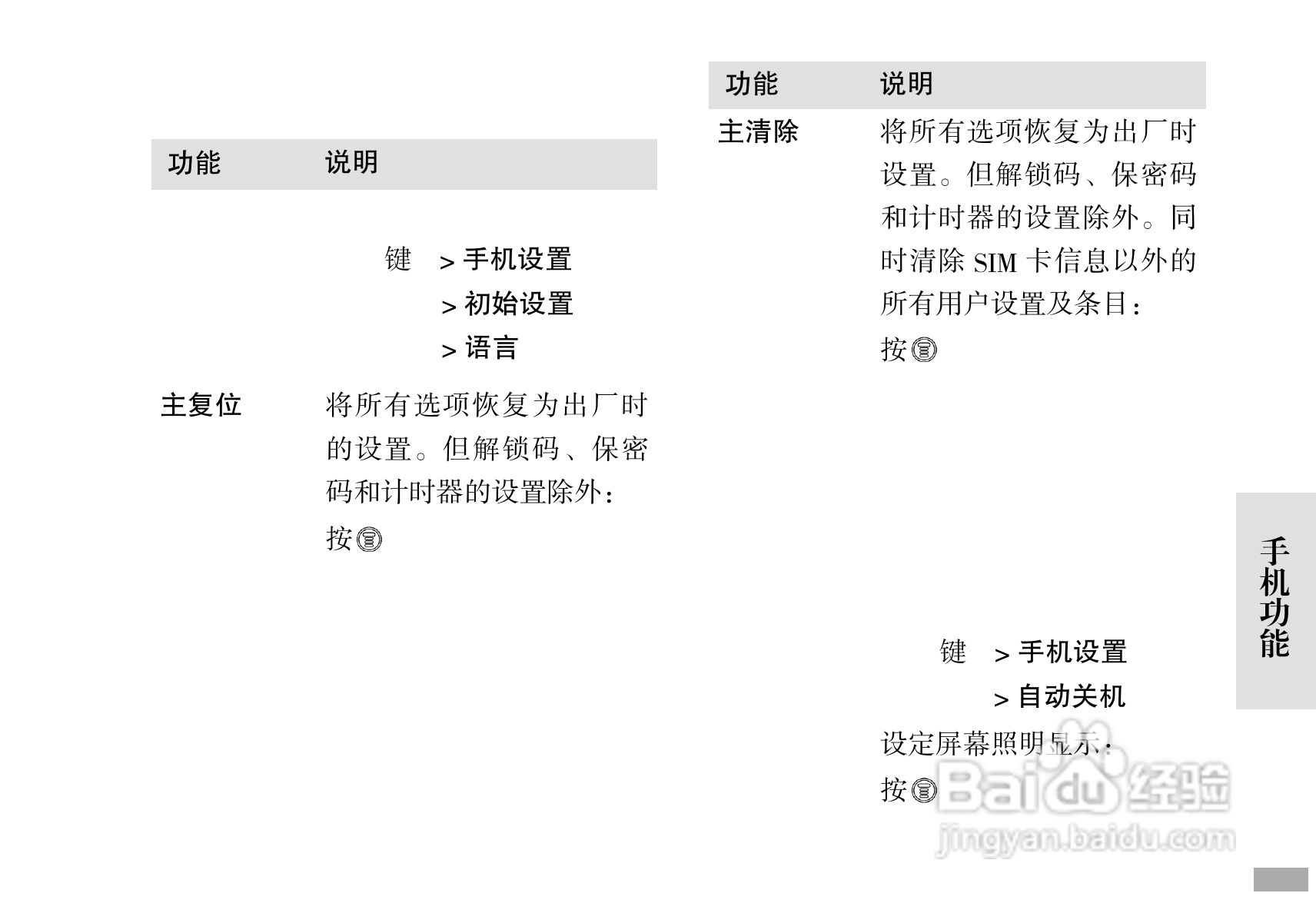 摩托罗拉C168i手机使用说明书:[7]