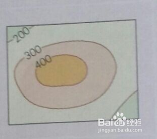 高中地理基础知识（等高线地形判读）