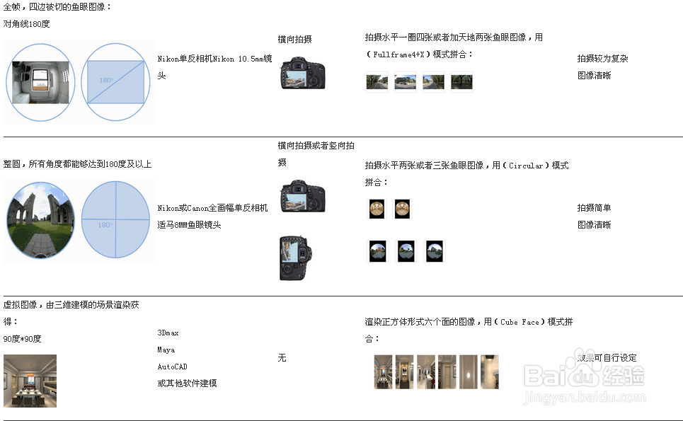 如何制作一个360度全景