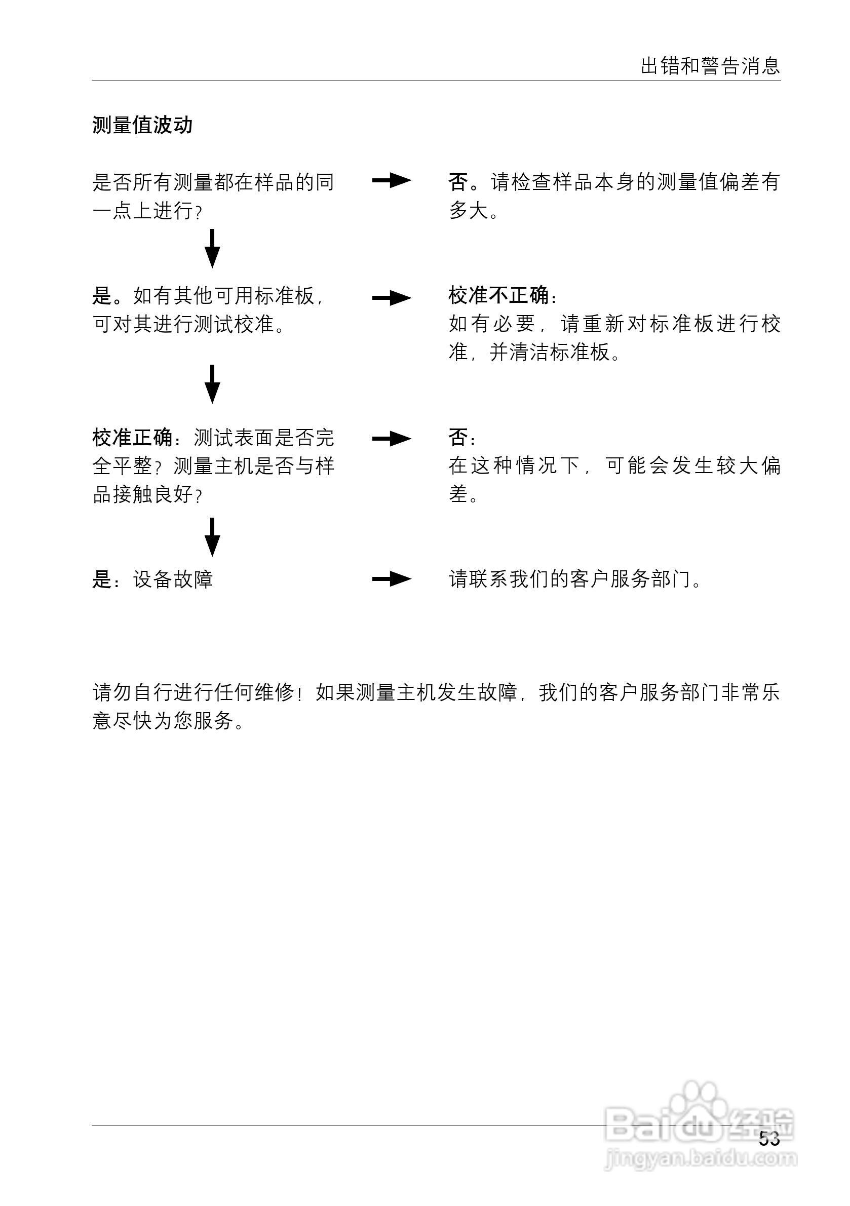 柯尼卡美能达光泽度计UG-60PLUS使用说明书:[6]