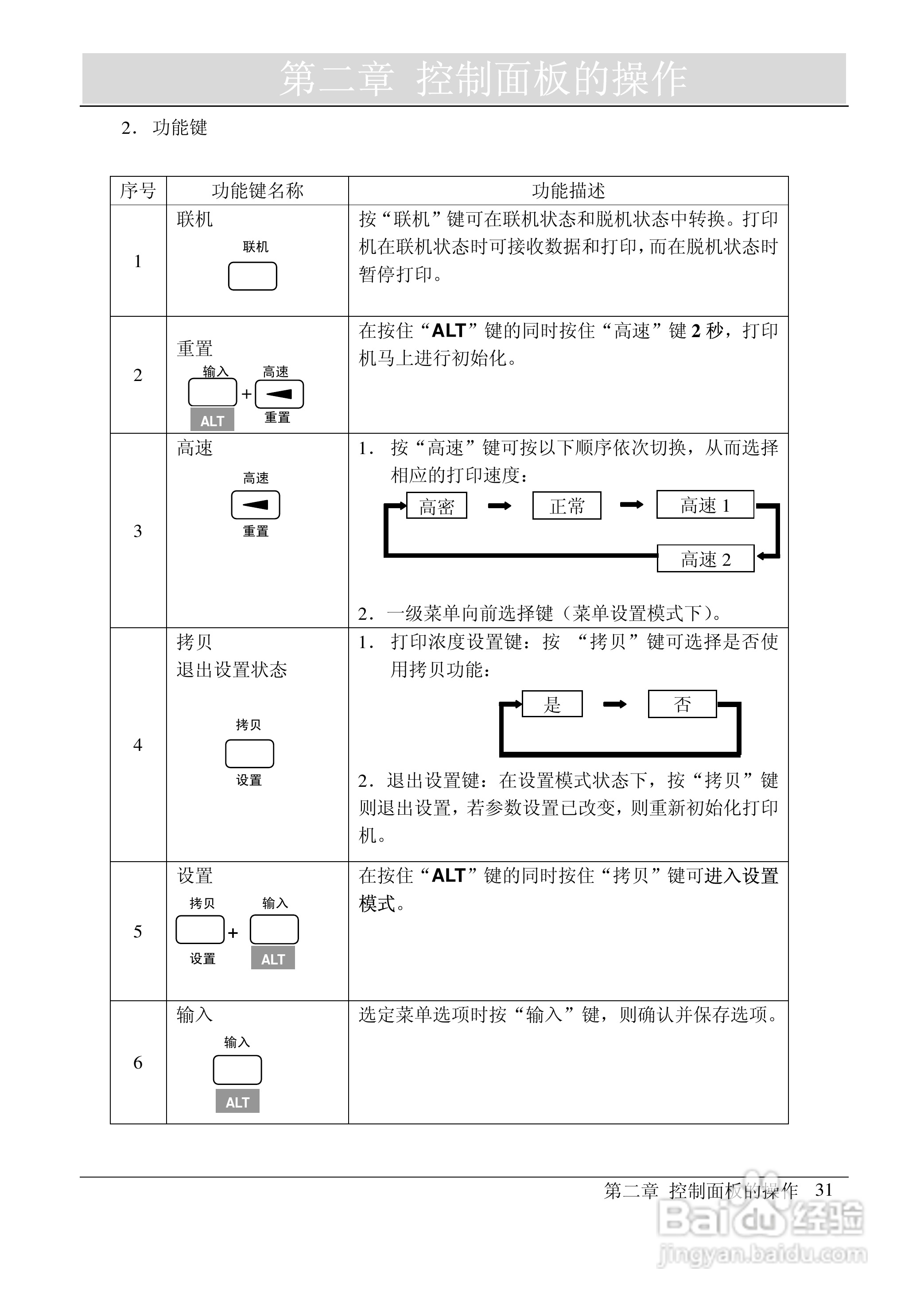 映美 FP-2000K 高速通用宽行平推打印机用户手册:[4]